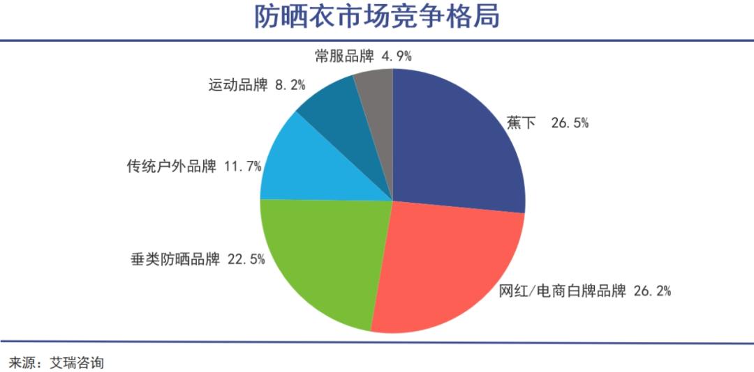 没有人在防晒焦虑中获利