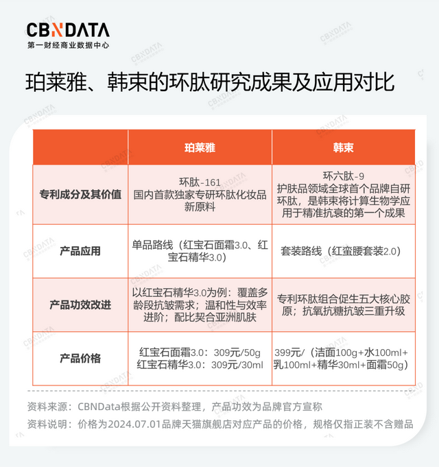 从上半年上新动态中，拆解中国“欧莱雅们”的“三个加法”