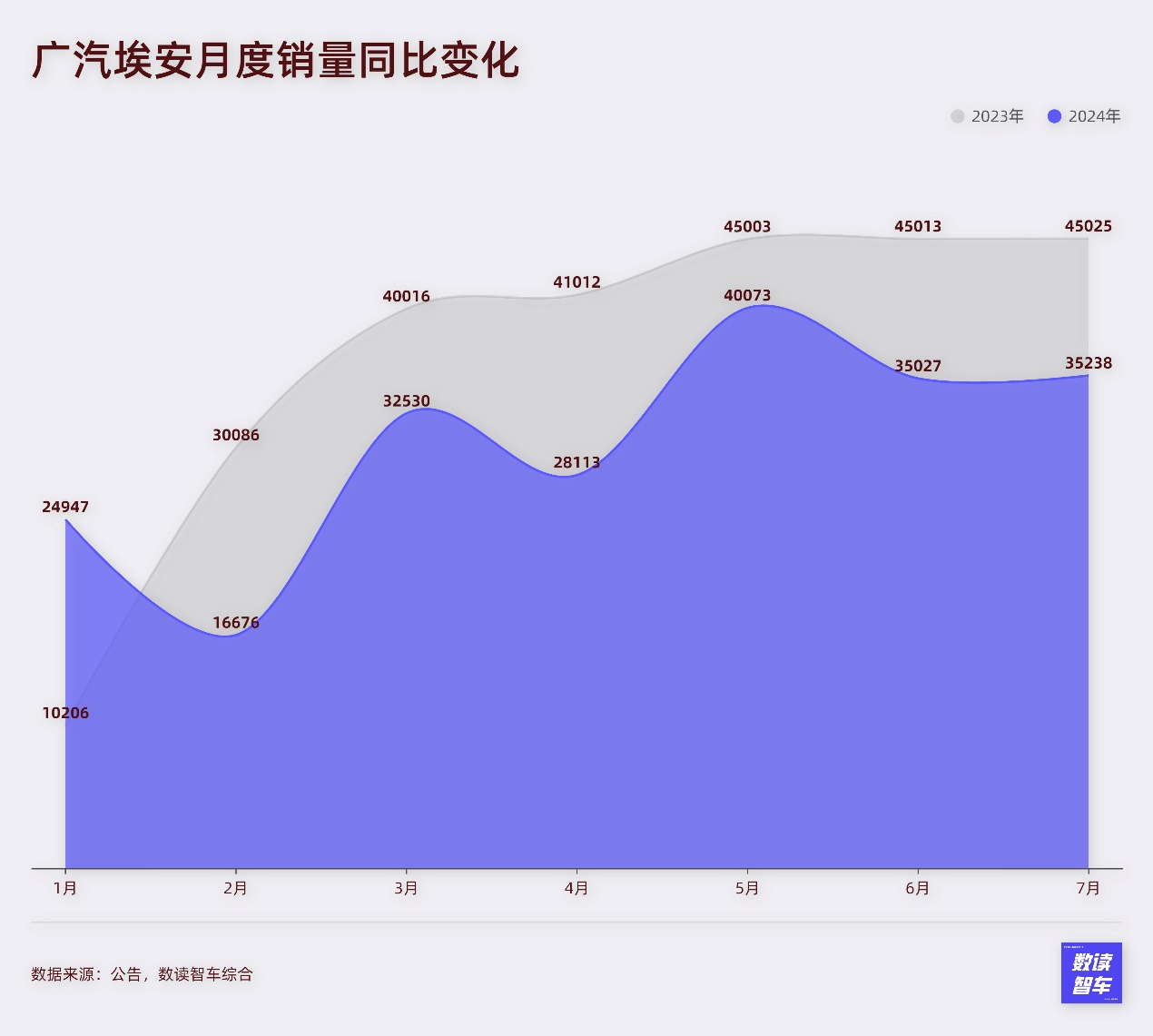 集体怒喷销量周榜，中国车企卷不动了