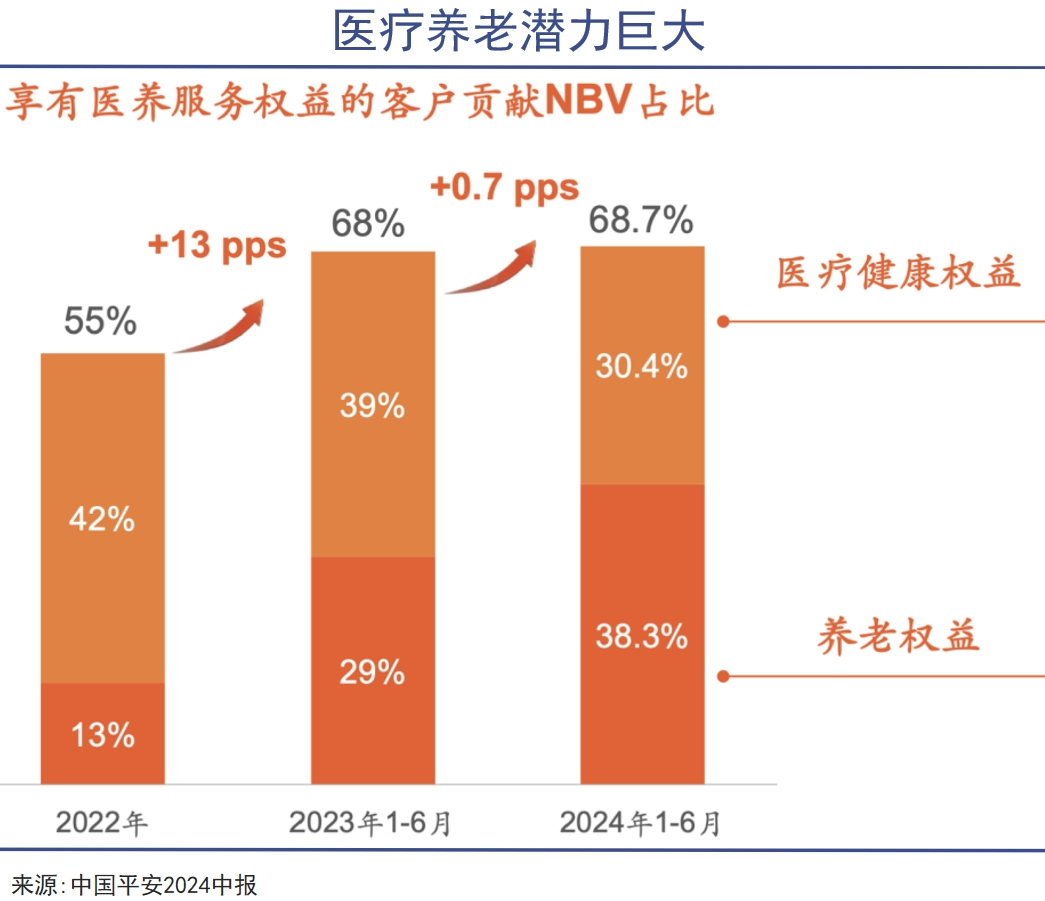 中国平安，蹚出深水区｜巨潮