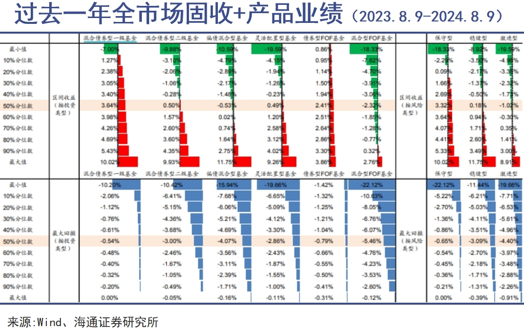 公募债基，含金量向上｜巨潮