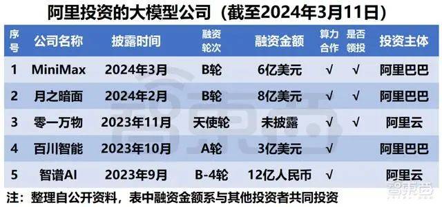 腾讯入局月之暗面，中国互联网下一个激荡二十年开启了吗？