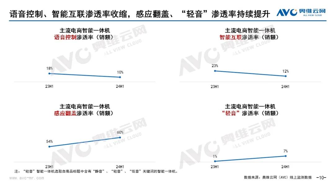 2024上半年智能坐便器行业总结：乌云难蔽日，清风必扫霾