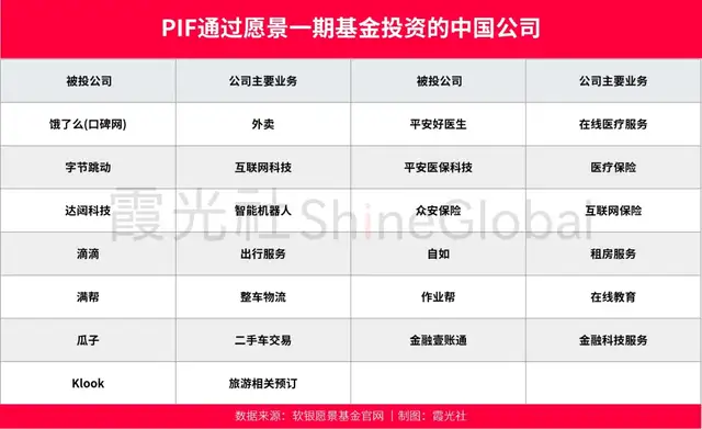 一文读懂中东资本对华投资20年巨变