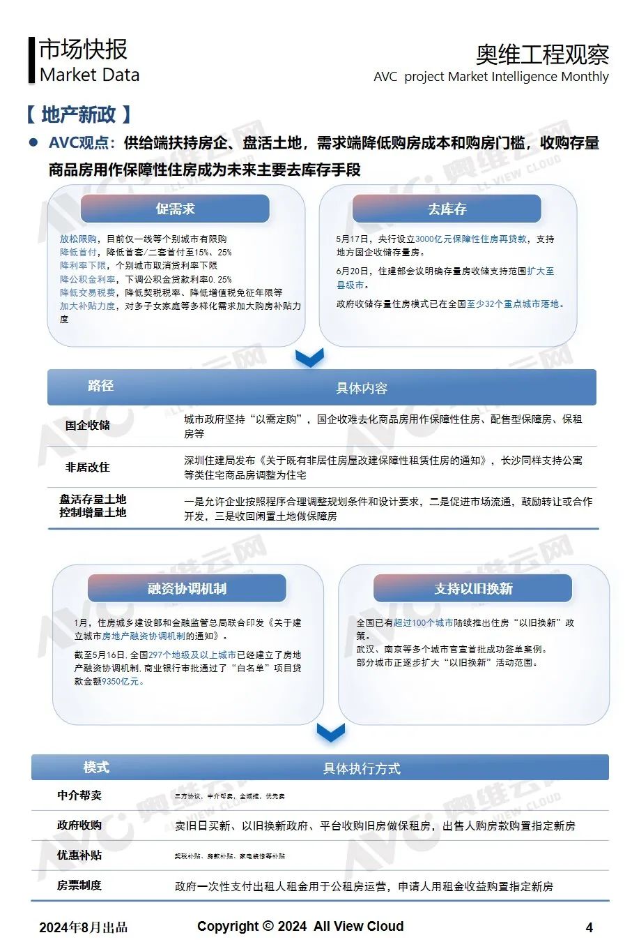 2024年7月奥维精装工程市场快报