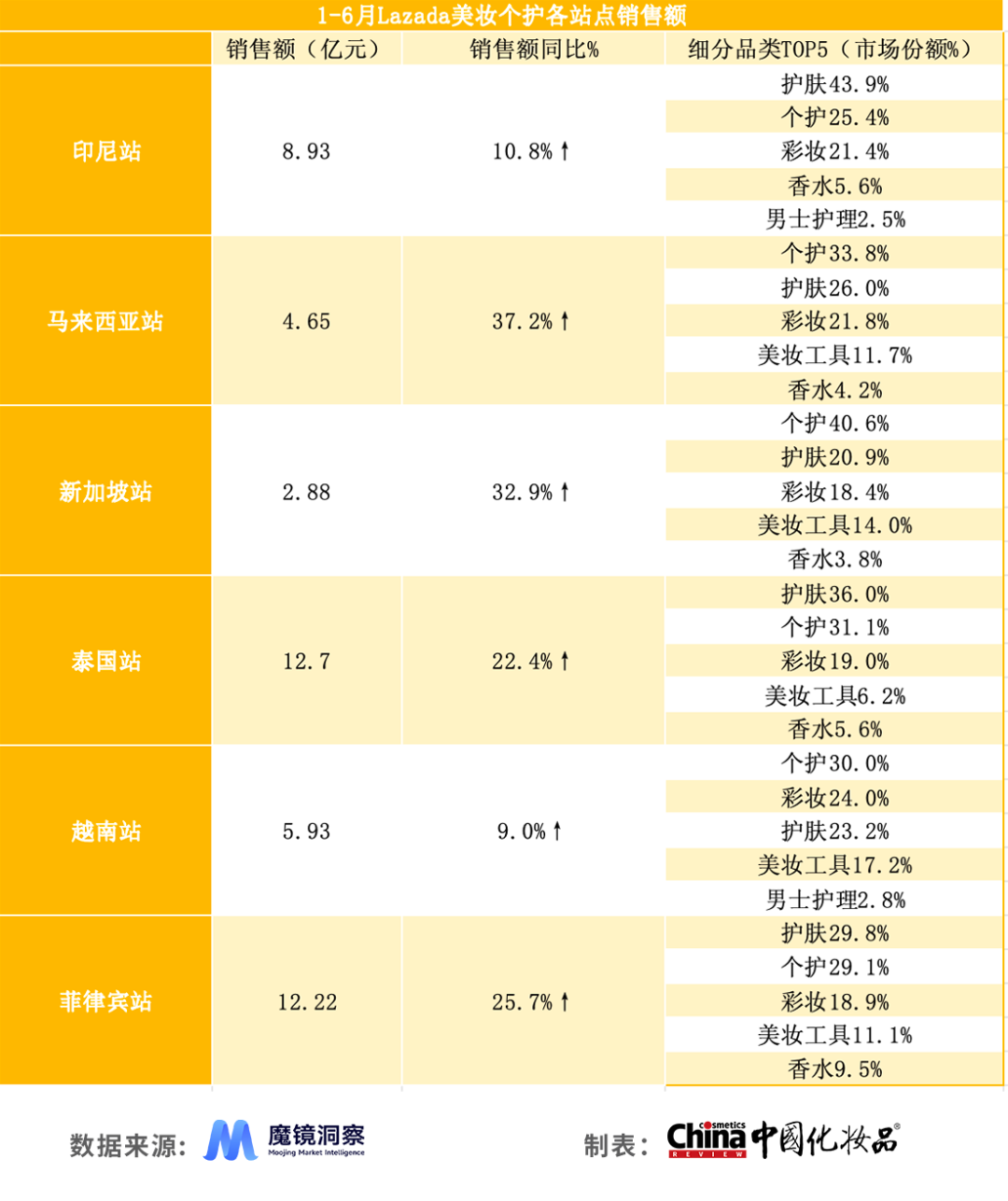 2024年H1海外美妆市场复盘，品牌出海如何布局？