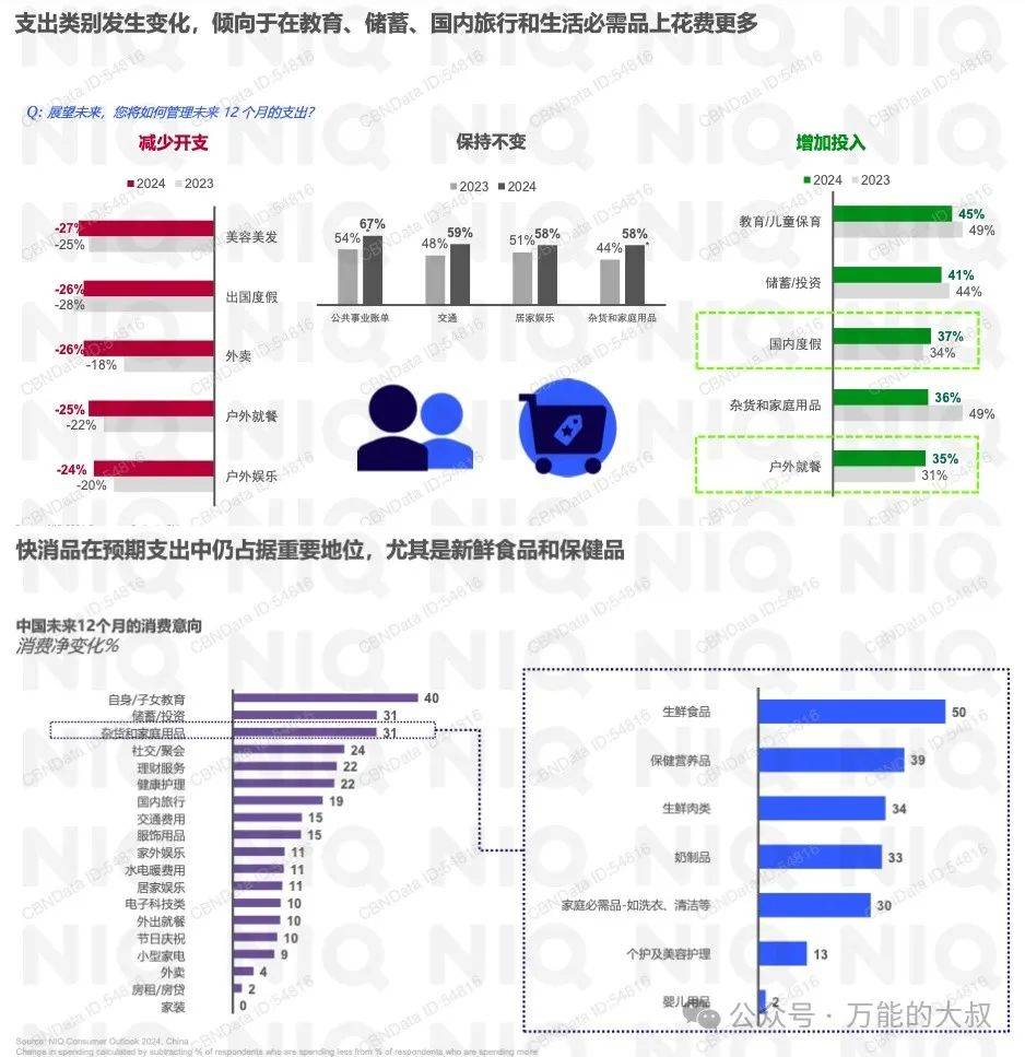 这届“脆皮青年”，不爱美妆了要养生？