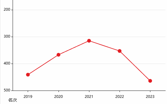 新日与余晖：2024「世界500强」暗涌