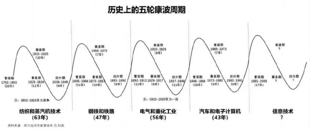 消费电子板块持续升温背后，究竟是什么在“催热”？