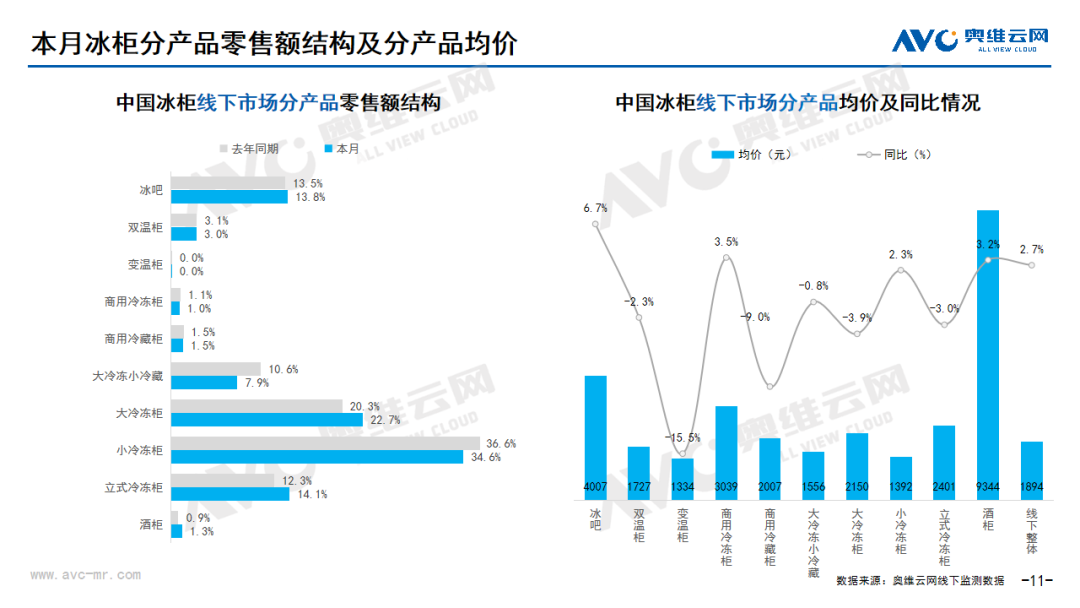 2024年7月线下家电市场总结