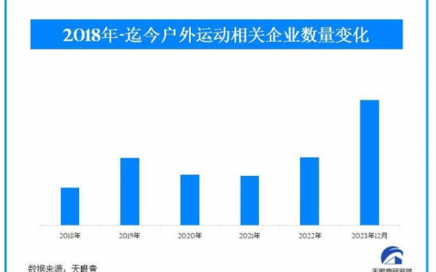 从造节到造“符号”：京东超级18，电商进入“子IP”矩阵