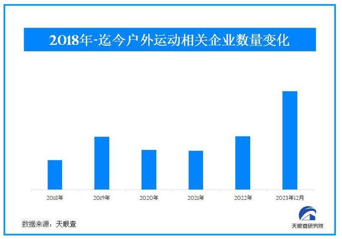 从造节到造“符号”：京东超级18，电商进入“子IP”矩阵