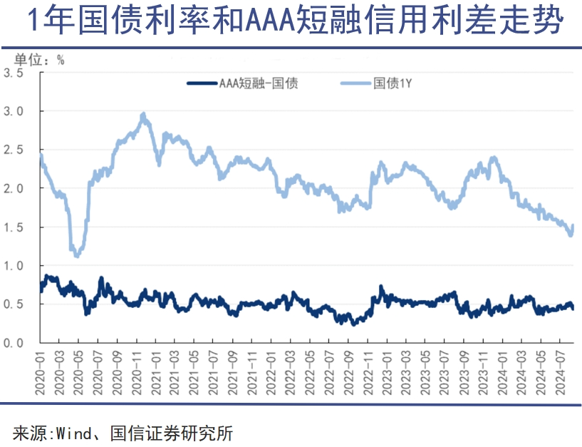 公募债基，含金量向上｜巨潮