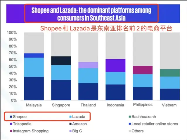 Lazada盈利背后，东南亚电商开始从烧钱走向赚钱