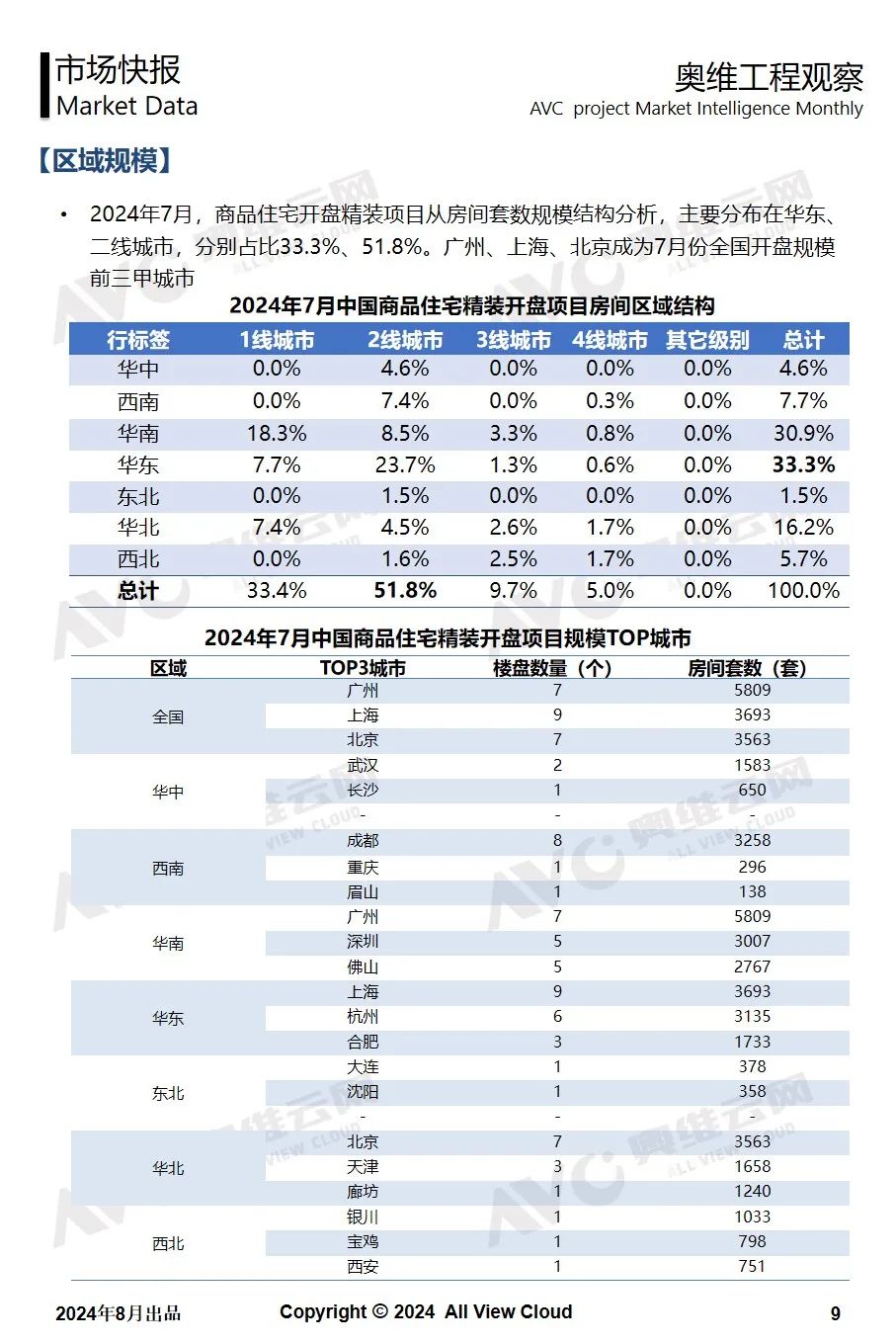 2024年7月奥维精装工程市场快报