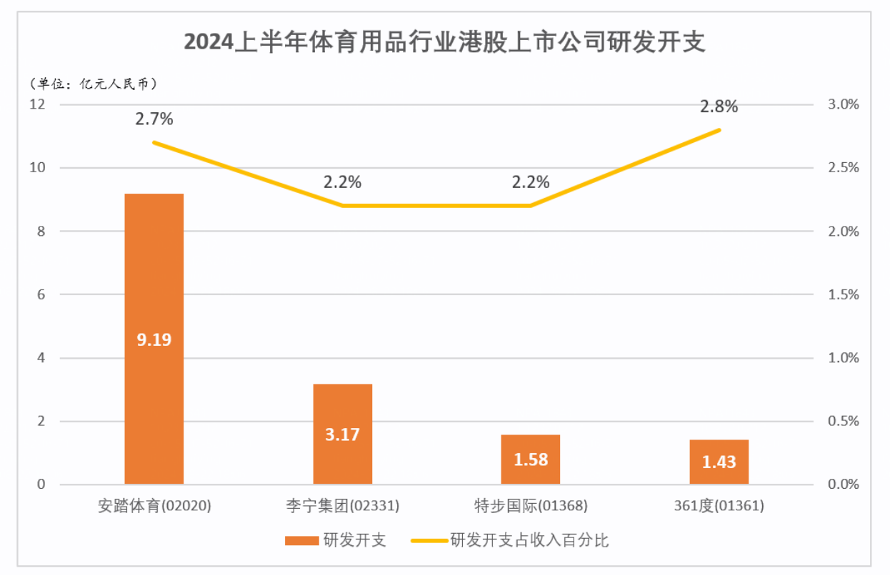 领跑者安踏扩大优势