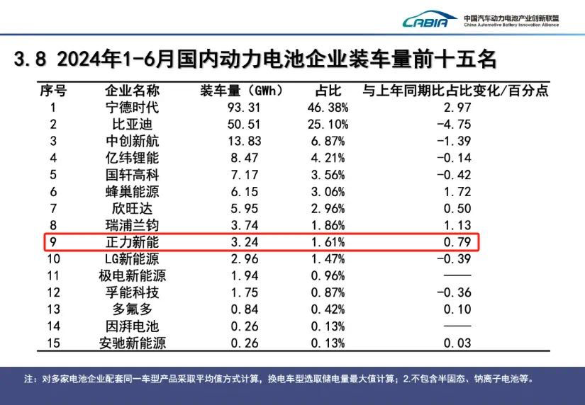 “玻璃大王”曹德旺胞妹冲刺IPO，欲改变动力电池行业规则？