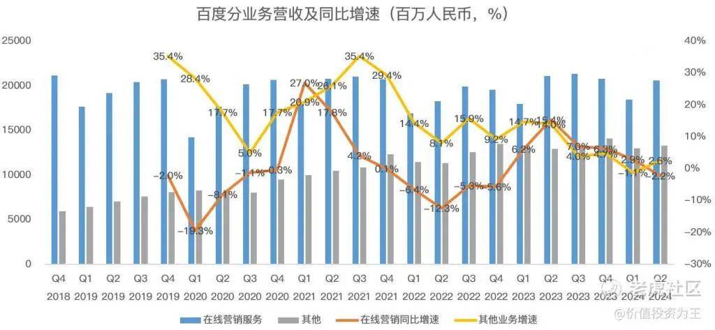 智能云加速，萝卜快跑订单增长26%，百度仍在十字路口