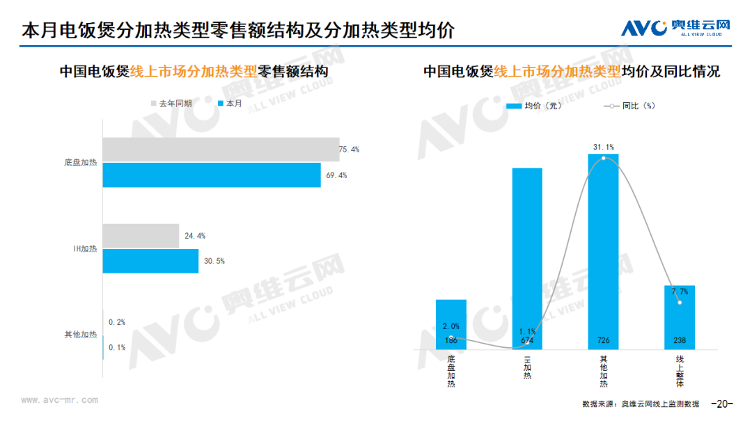 2024年7月线上家电市场总结