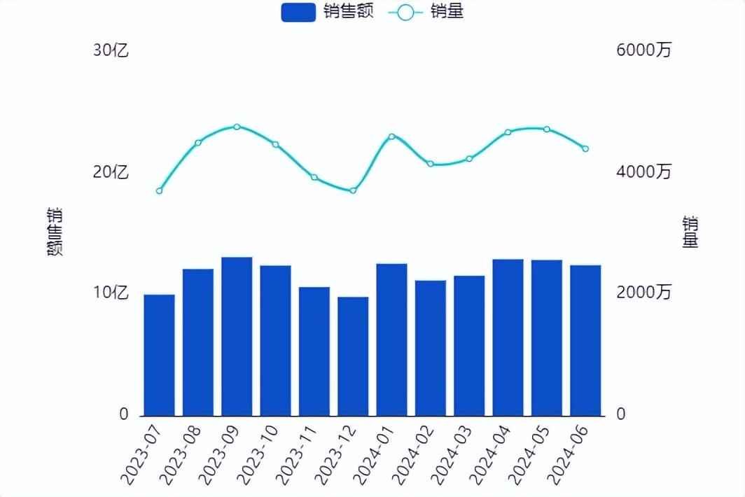 品牌出海正当时！如何用数据定位目标市场？