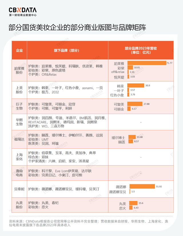 从上半年上新动态中，拆解中国“欧莱雅们”的“三个加法”