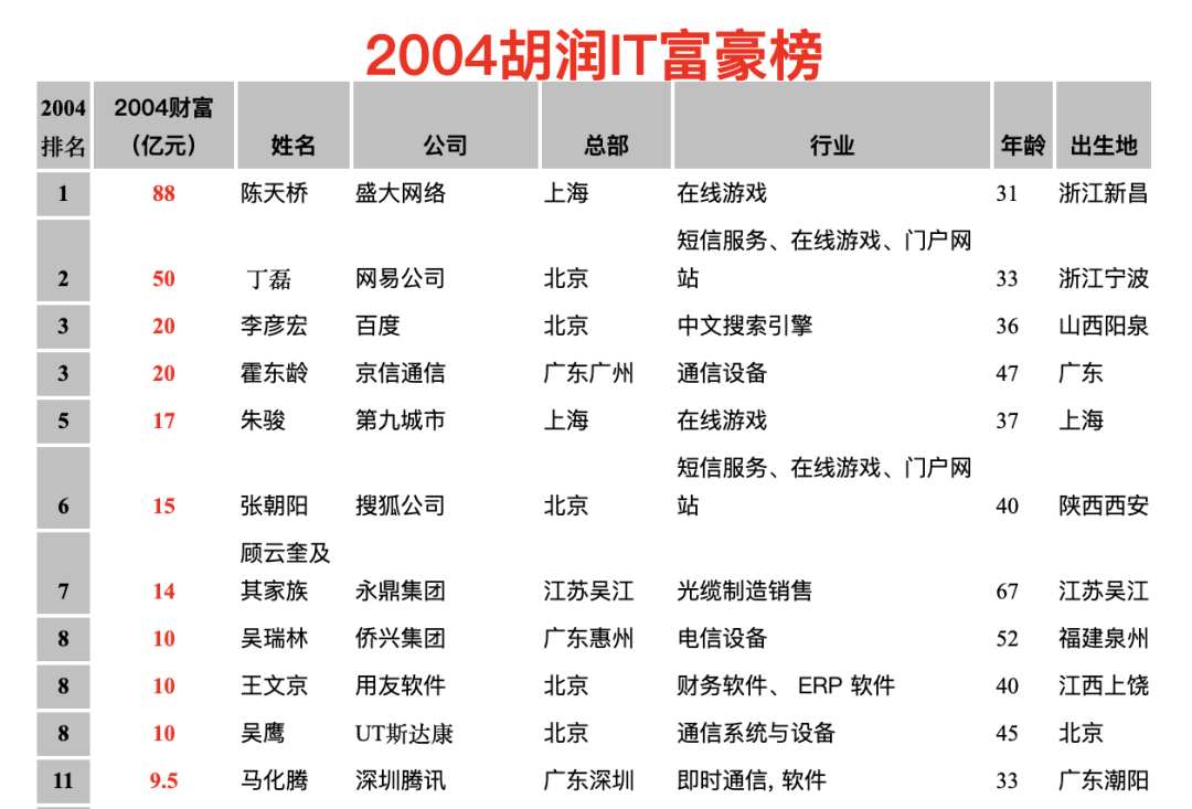 ChinaJoy二十年，中国游戏经历了什么？