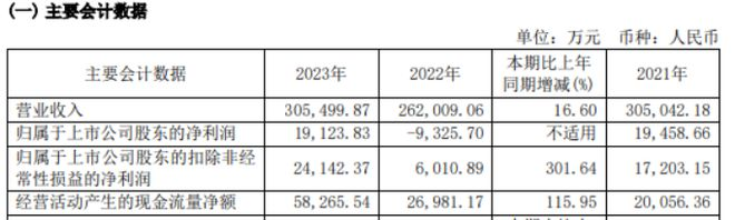 九牧王，能跑赢服装产业的颓势？