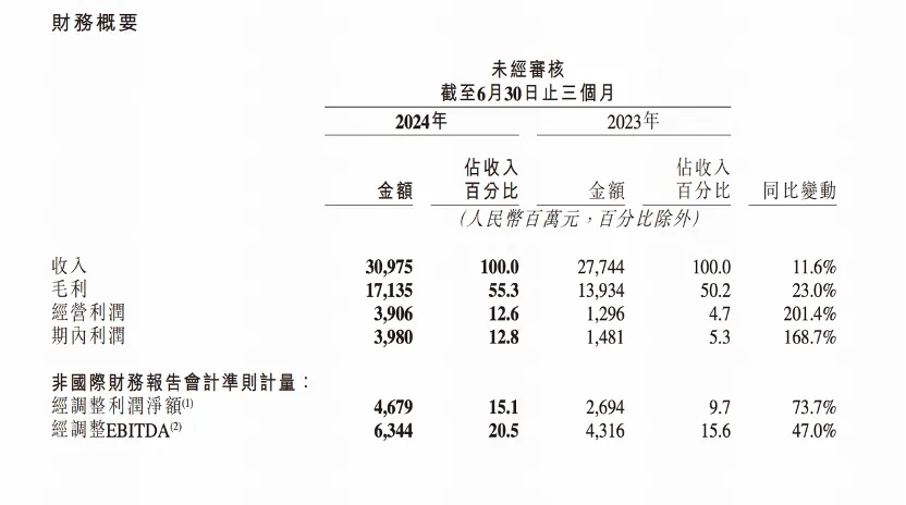 快手捕捉风口