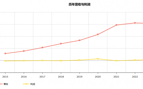 新日与余晖：2024「世界500强」暗涌