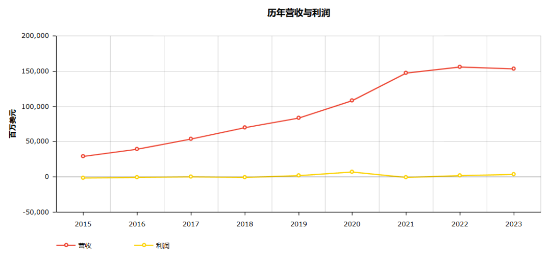 新日与余晖：2024「世界500强」暗涌