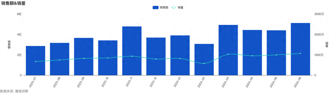 从运动到大众，千亿蛋白质赛道如何创新？