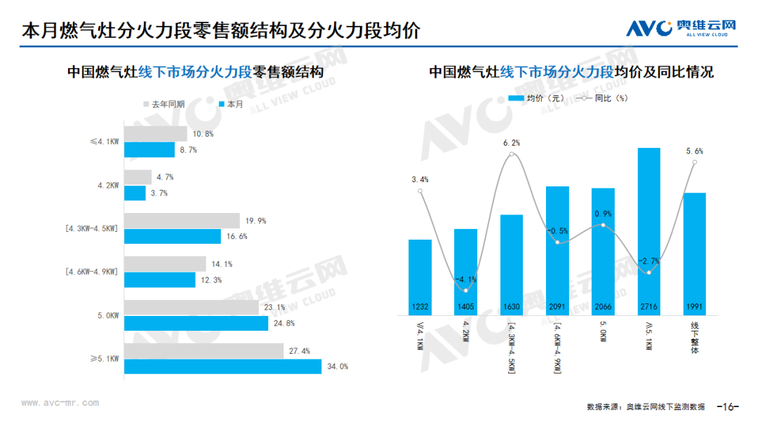 2024年7月线下家电市场总结