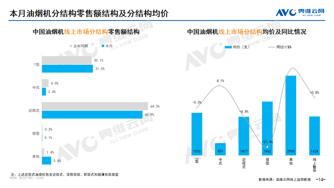 2024年7月线上家电市场总结