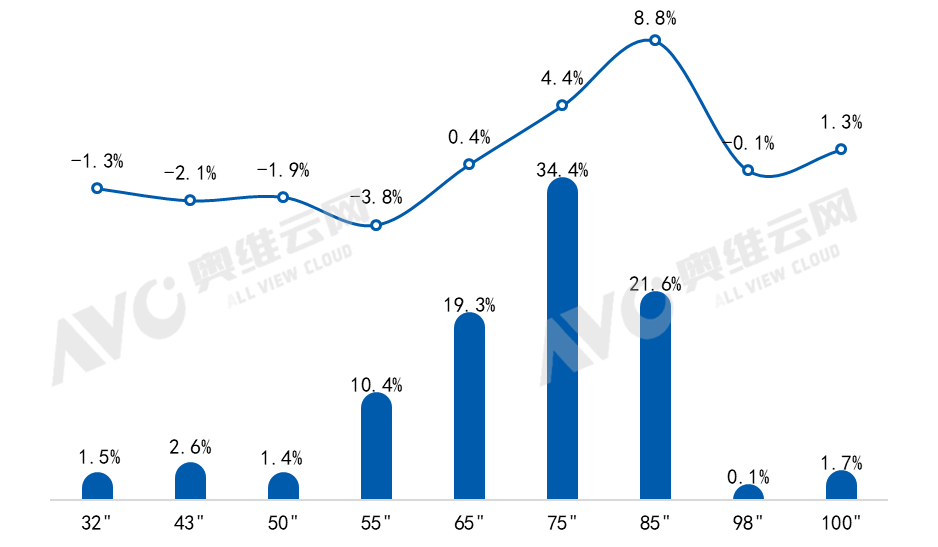 2024年7月中国彩电内容电商市场总结