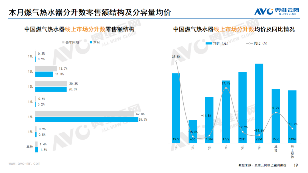 2024年7月线上家电市场总结