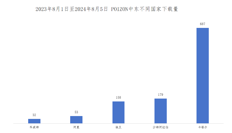 裁员、出海不顺，得物如何“毒”下去？