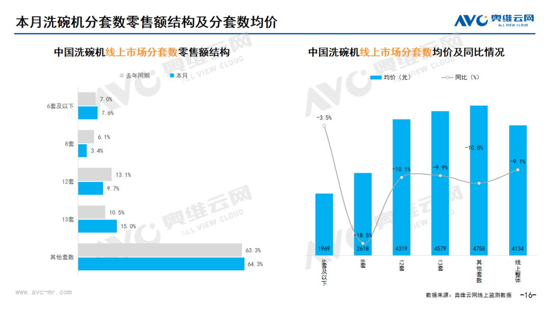 2024年7月线上家电市场总结