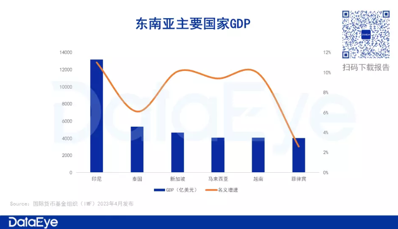 当海外市场走向“去全球化”与“碎片化”，你的出海收入靠什么保障？