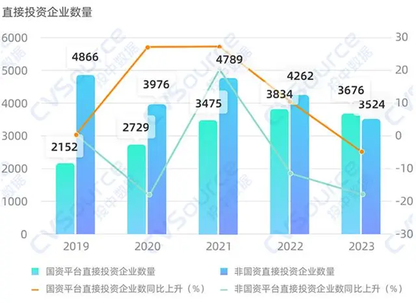 回购不死，创业不活