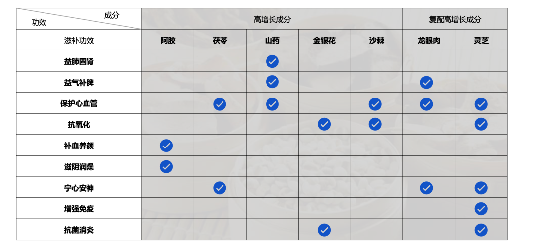 “熬”出来的养生水，撑起百亿无糖饮料新风口