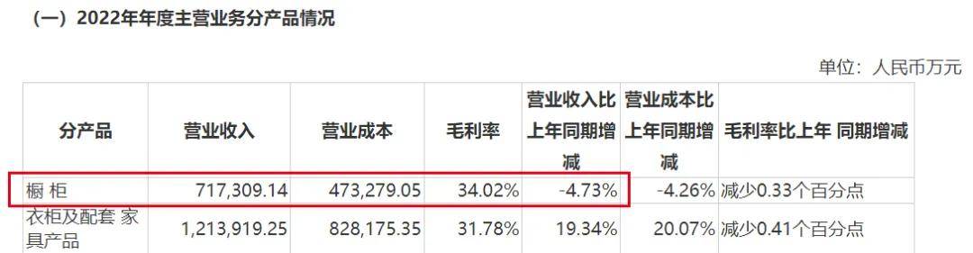 欧派家居股价涨不动，梅州前首富财富3年缩水超360亿