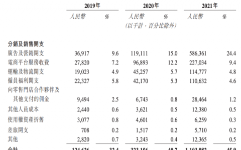 蕉下品牌部被裁撤，品牌人不背这个锅
