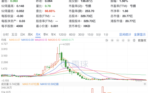 属于有赞的时代结束了？