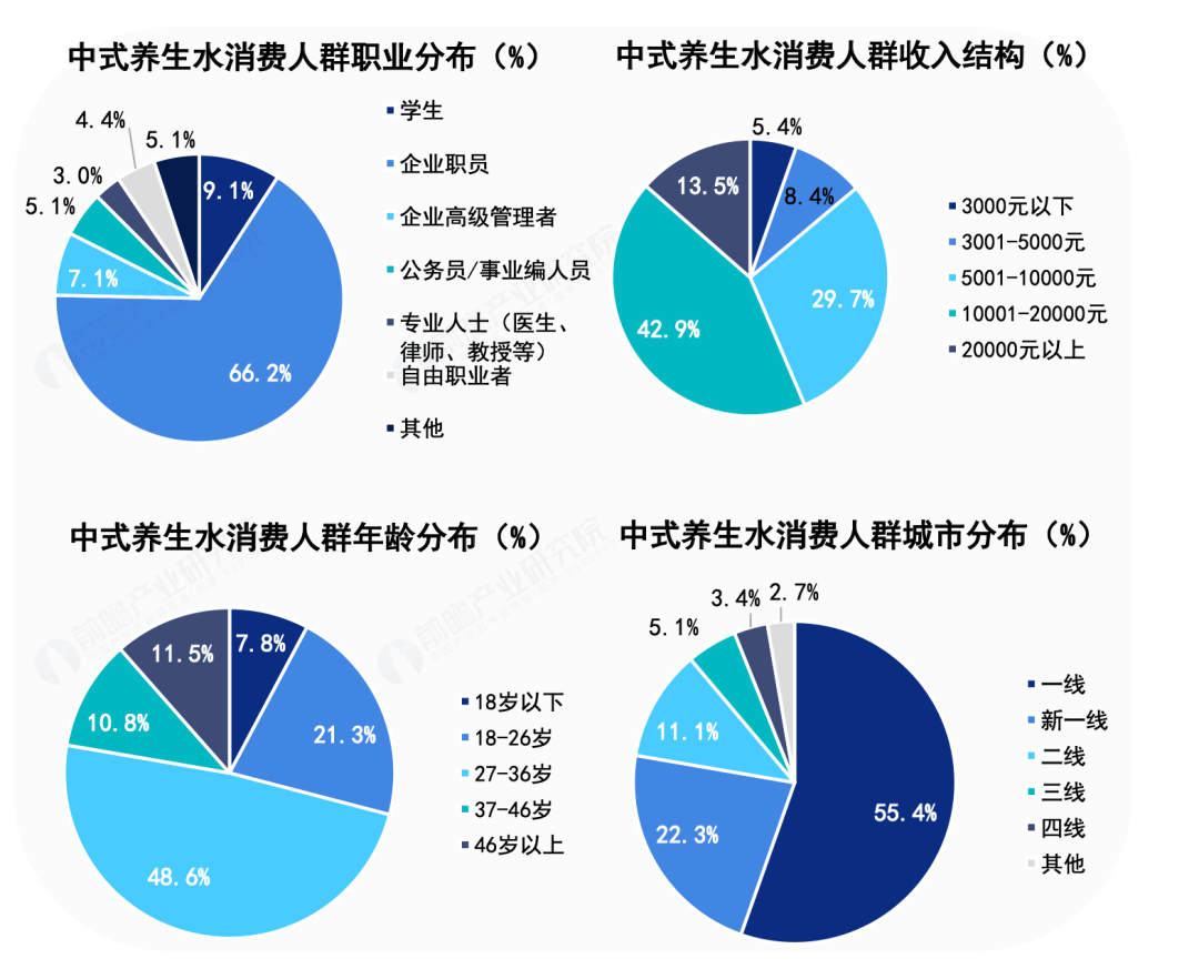 “熬”出来的养生水，撑起百亿无糖饮料新风口