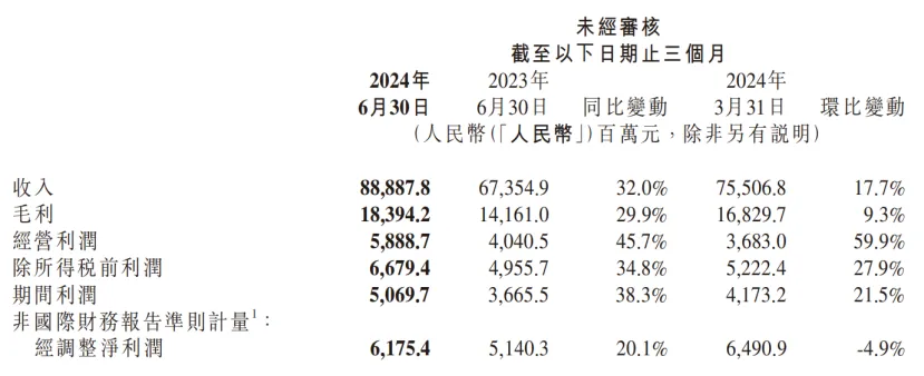 汽车带飞小米？