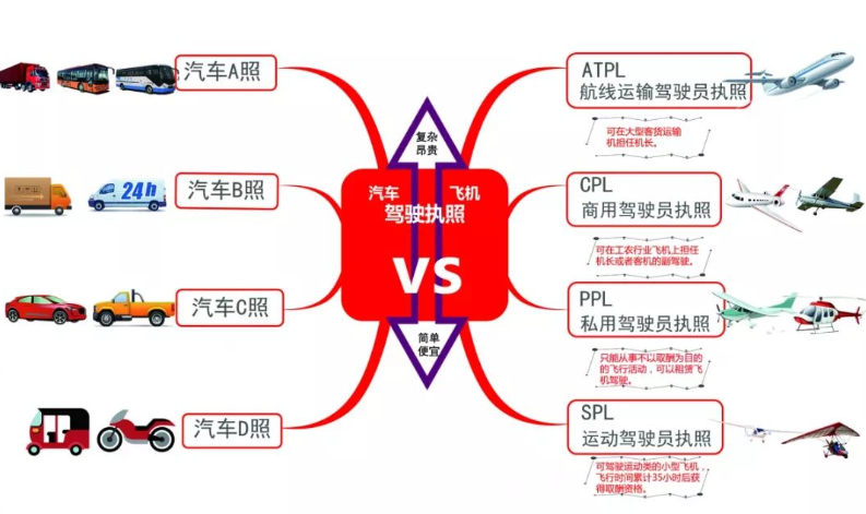 飞行执照热起来了｜巨潮