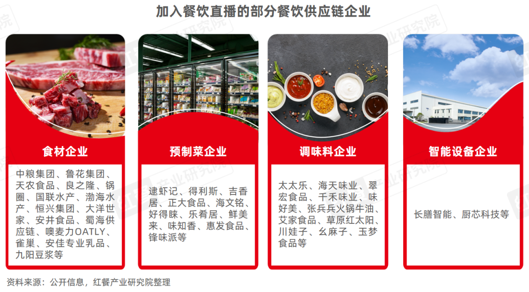 发布：抓住线上流量风口，餐饮品牌开卷“新战场”！