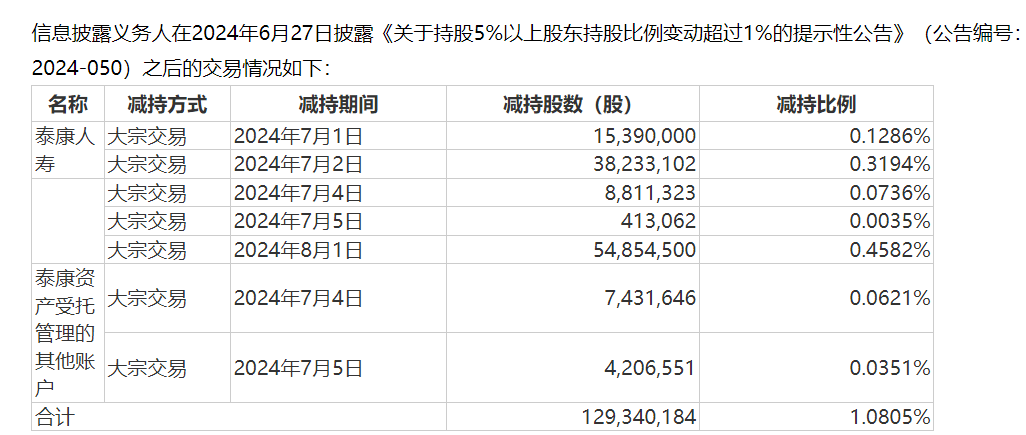 “熬走”恒大、碧桂园之后中海来了，“一哥”保利发展如履薄冰