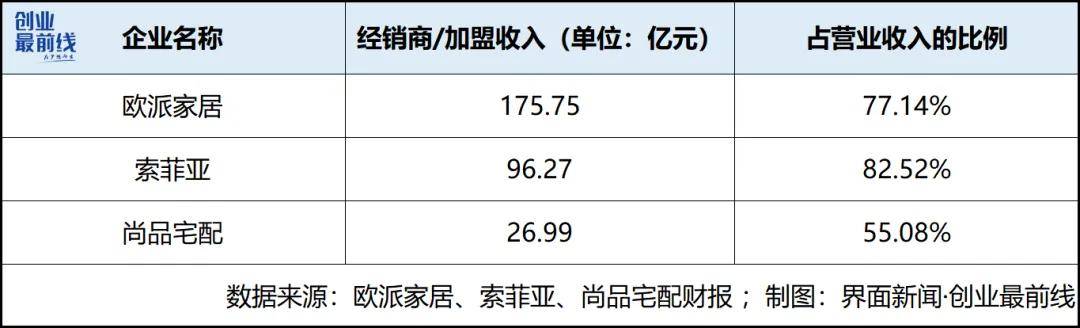 欧派家居股价涨不动，梅州前首富财富3年缩水超360亿