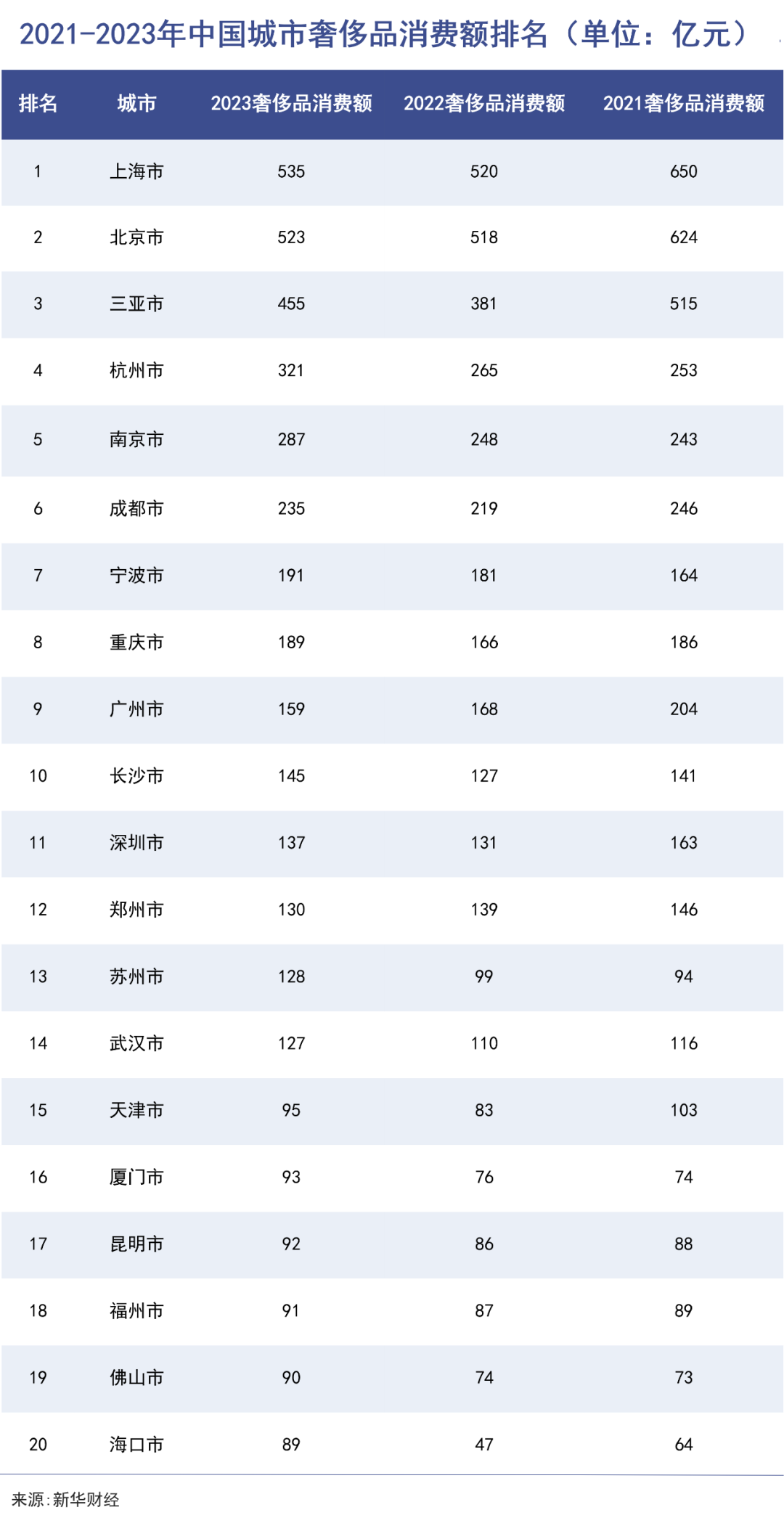 奢侈品大时代的终结，开始了｜巨潮